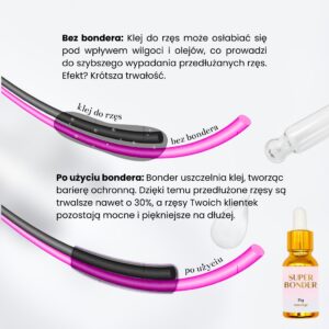 Super Bonder do Rzęs MOEMI 15ml – Utrwalacz i Przyspieszacz Aplikacji
