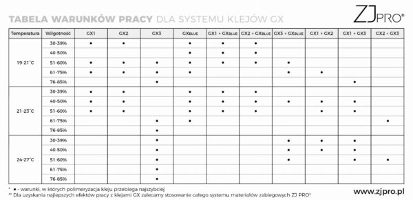 Klej Do Rzęs GX1™ 3ML ZJ PRO®