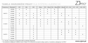 Klej Do Rzęs GX2™ 3ML ZJ PRO®