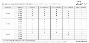 Klej Do Rzęs GXBlue Lite ™ 3ml Błękitny ZJ PRO®
