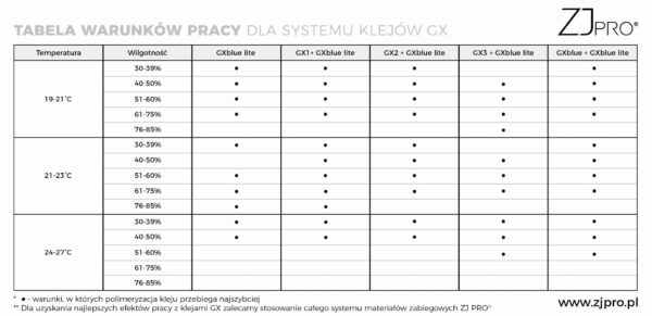 Klej Do Rzęs GXBlue Lite ™ 3ml Błękitny ZJ PRO®
