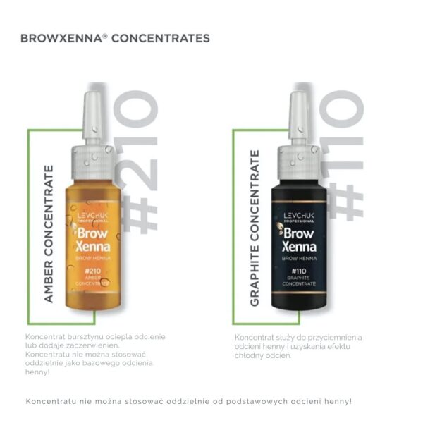 110 Graphite Concentrate Grafitowy Koncentrat do Henny Pudrowej do Brwi z Bazą Hialuronową – Zestaw BrowXenna