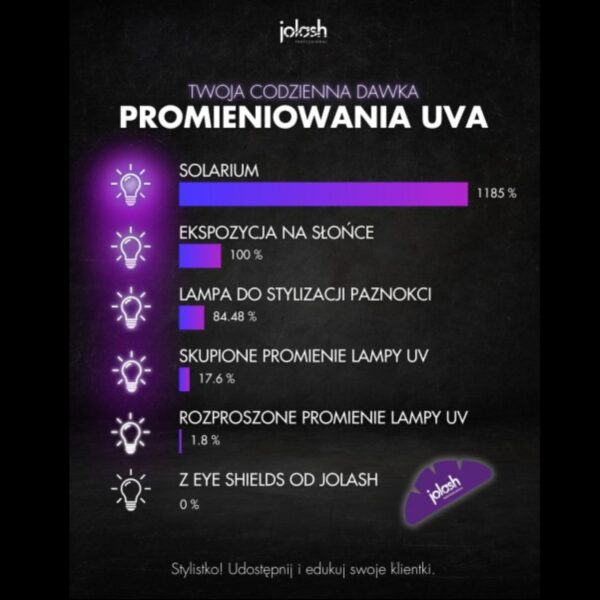 JoLash Nano Eye Shields – Czarne Płatki Ochronne do Rzęs UV LED