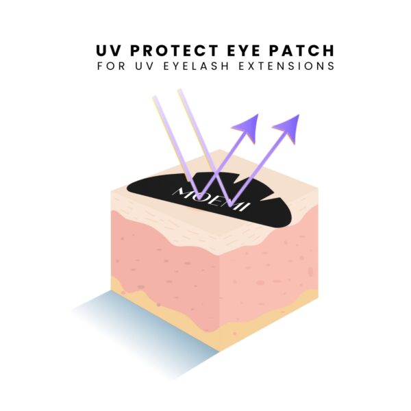 Silikonowe Płatki Ochronne do Stylizacji Rzęs UV UVSpector Moemi – 100% Blokady UVA